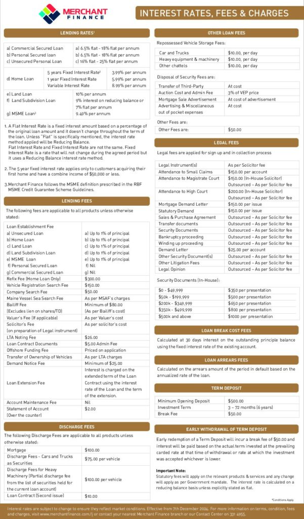 thumbnail of Interest rates, fees & charges – Effective from 7th December 2024